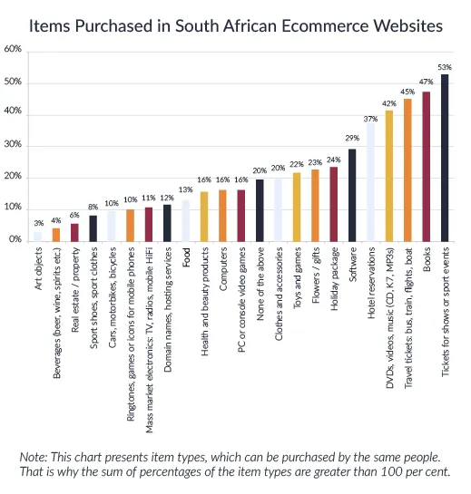 Top30ecommerce sites-ZA-April2014