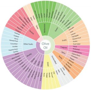 Extra Virgin Olive Oil