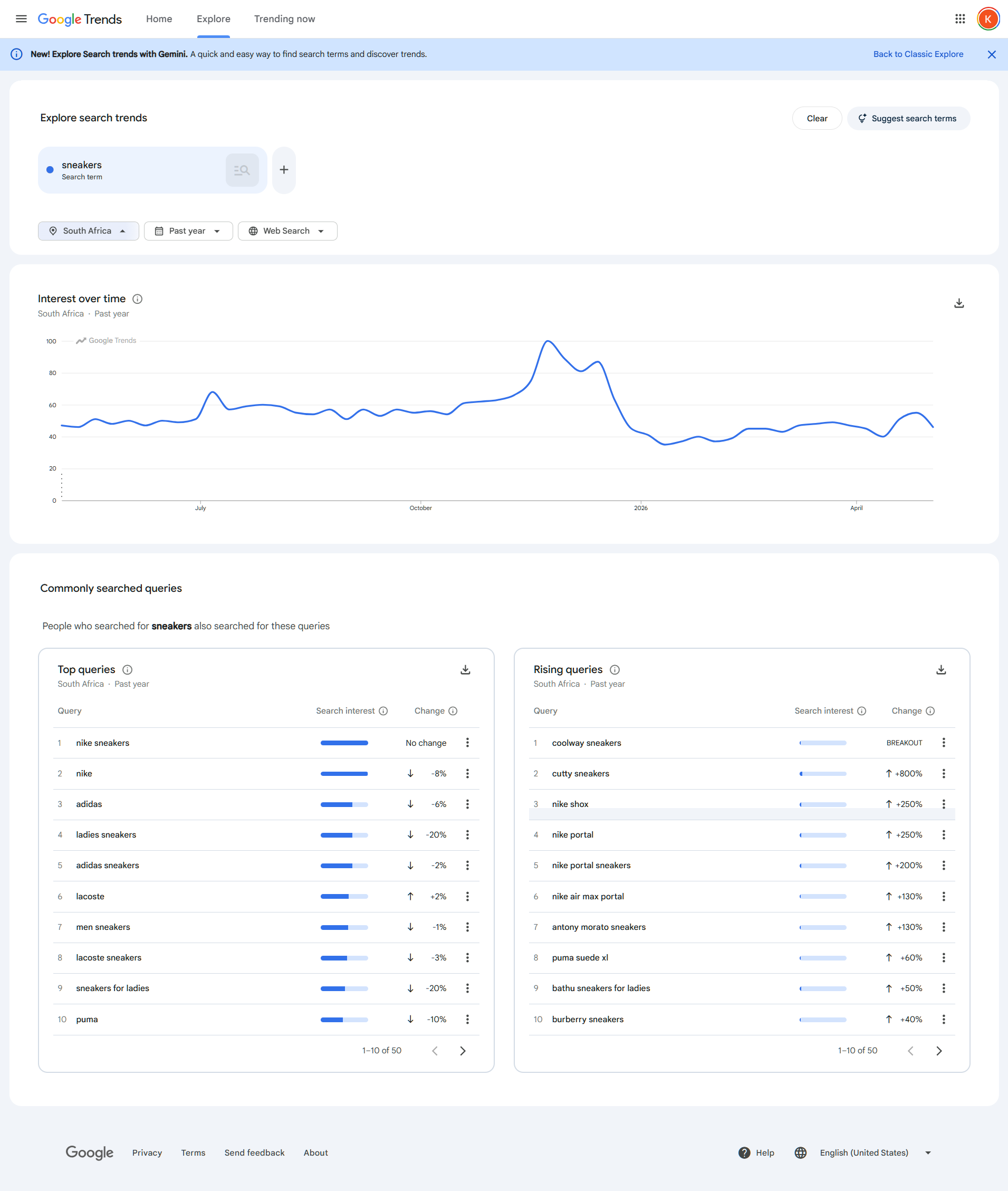Google Trends market research